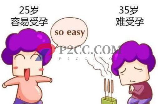 40歲以后做試管有多少概率？(圖2)