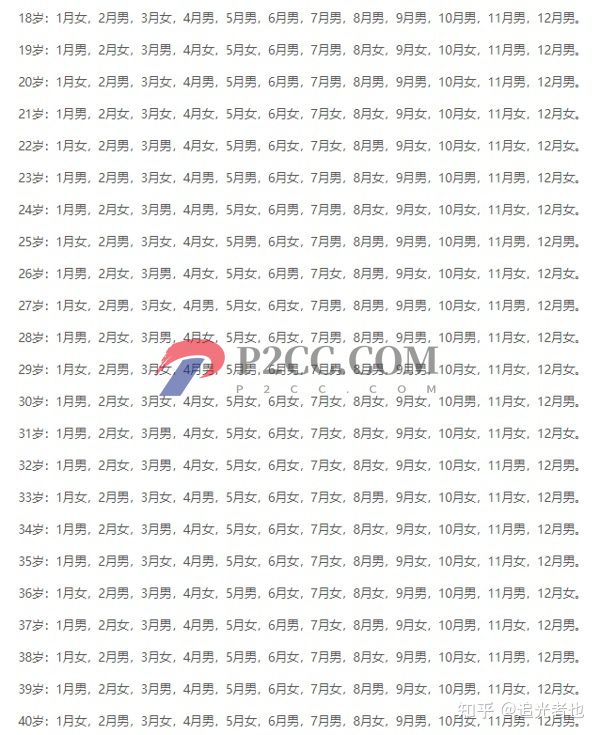 2022生男生女清宮圖表來了,算算你懷的是不是男孩(圖2)
