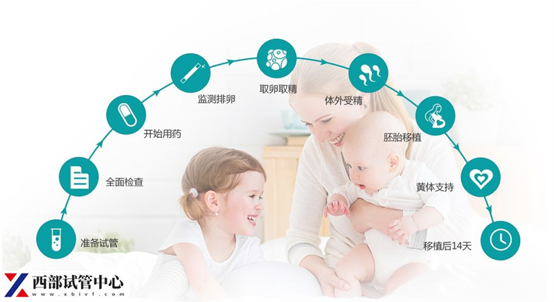 做試管嬰兒為什么沒(méi)有包成功