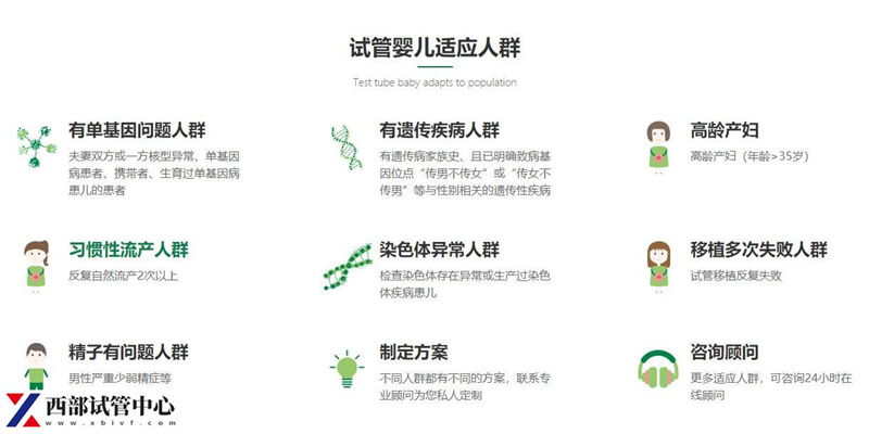 試管嬰兒適應人群.jpg