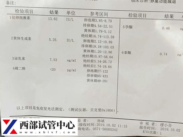 女性FSH值為10.8略高于正常范圍